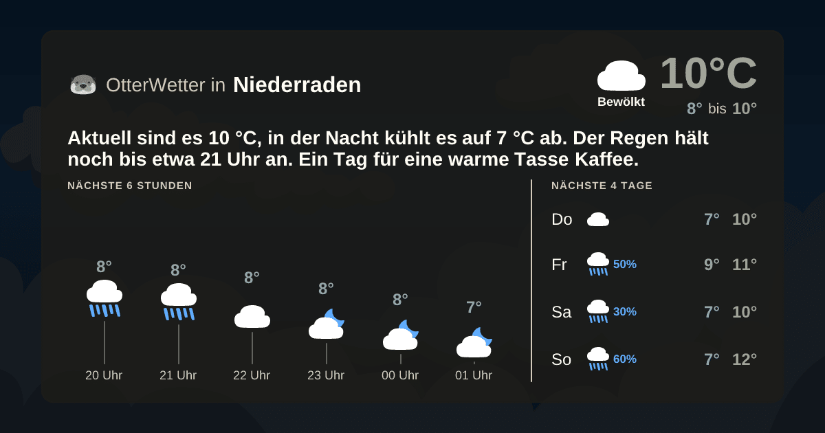OtterWetter-Widget Niederraden