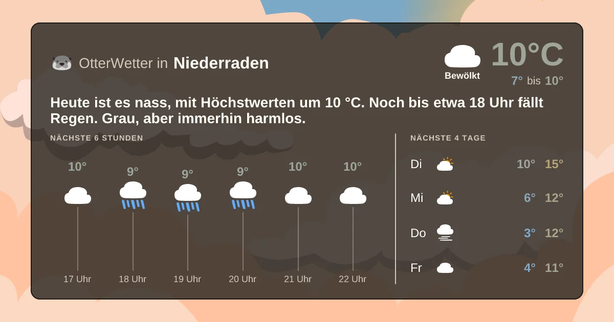 Wetter-Widget-Vorschau mit Vorhersagedaten für Niederraden