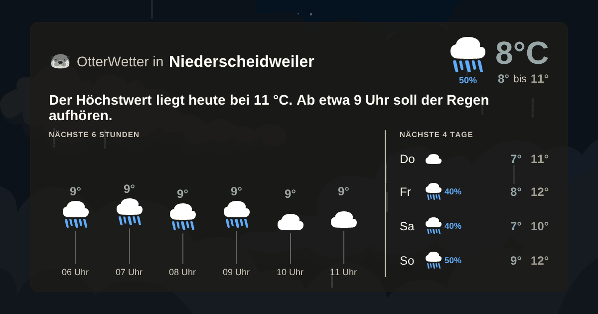 Widget-Vorschau für Niederscheidweiler Wetter-Widget-Vorschau mit Vorhersagedaten für Niederscheidweiler