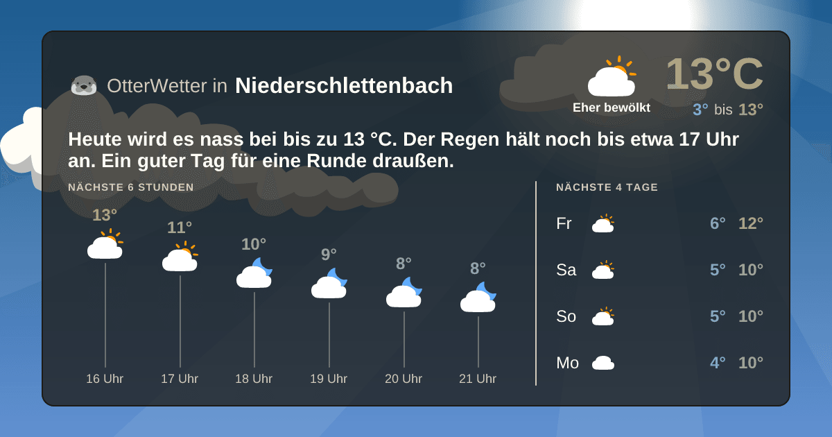 OtterWetter-Widget Niederschlettenbach