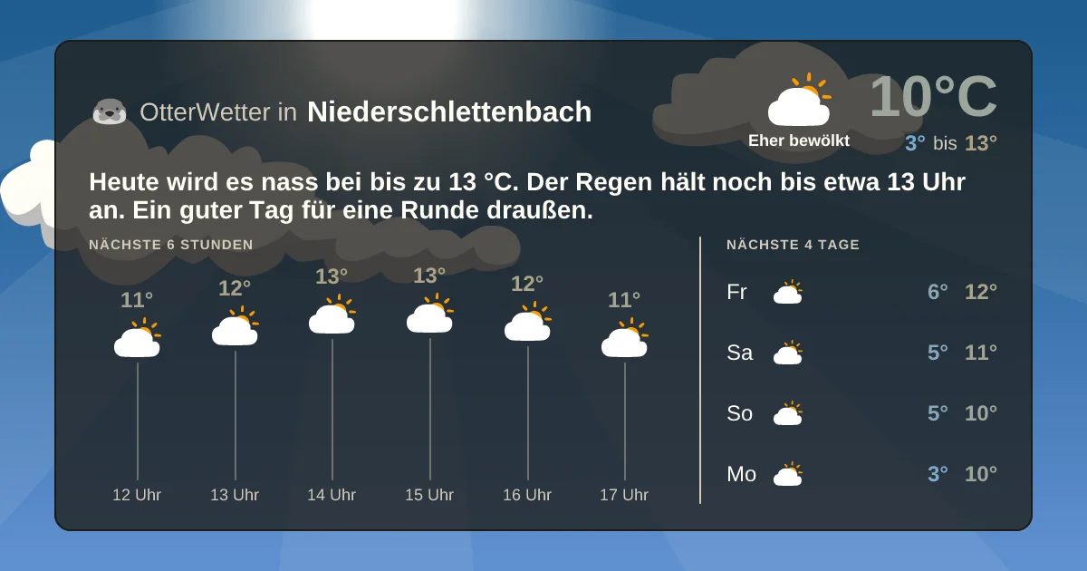 Widget-Vorschau für Niederschlettenbach Wetter-Widget-Vorschau mit Vorhersagedaten für Niederschlettenbach