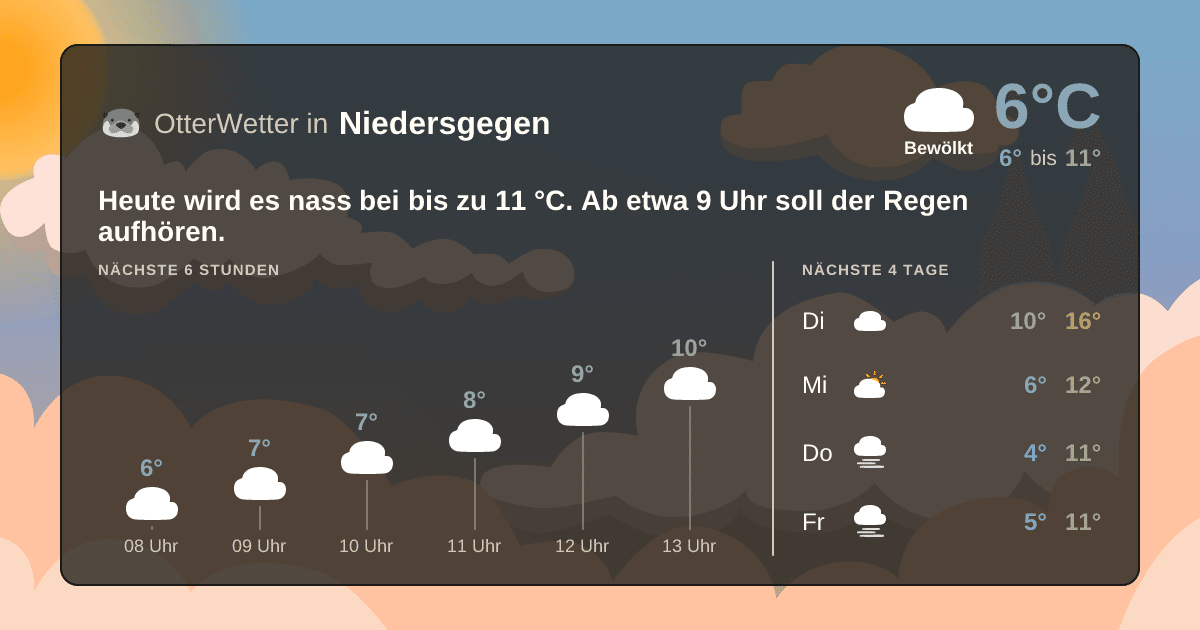 OtterWetter-Widget Niedersgegen