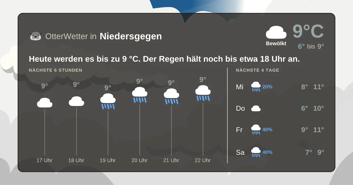 Widget-Vorschau für Niedersgegen Wetter-Widget-Vorschau mit Vorhersagedaten für Niedersgegen