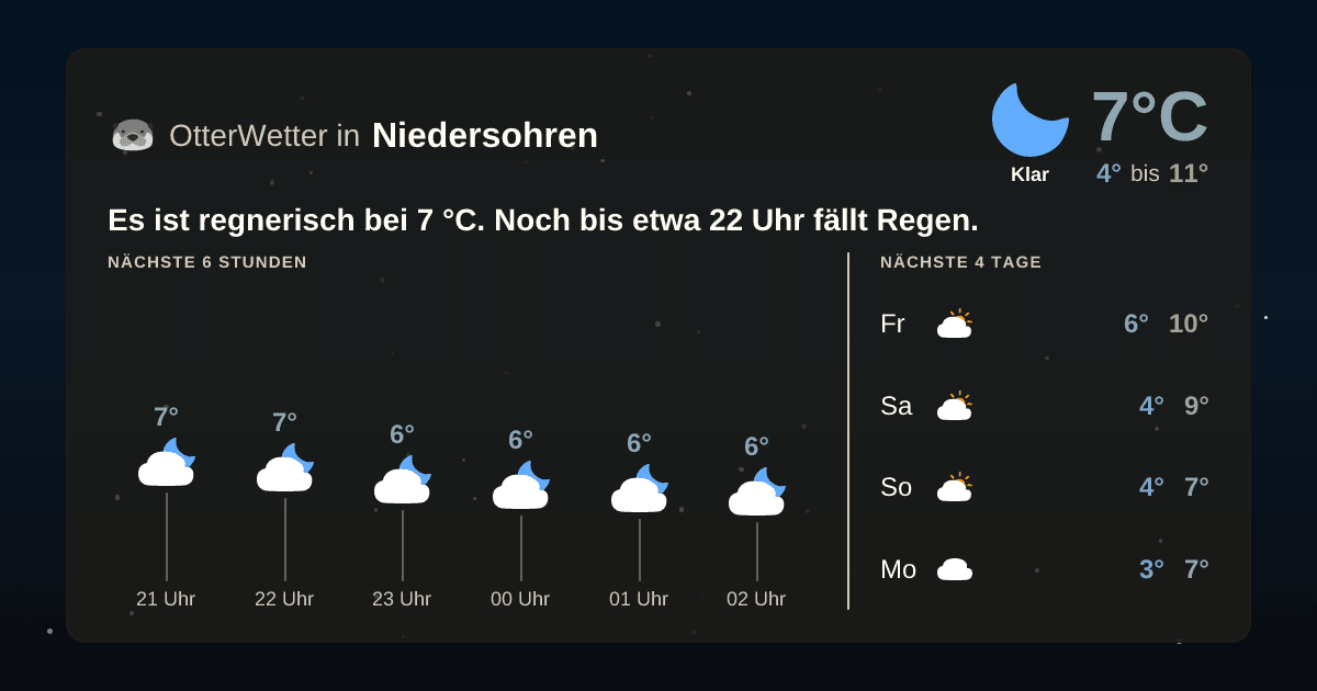OtterWetter-Widget Niedersohren