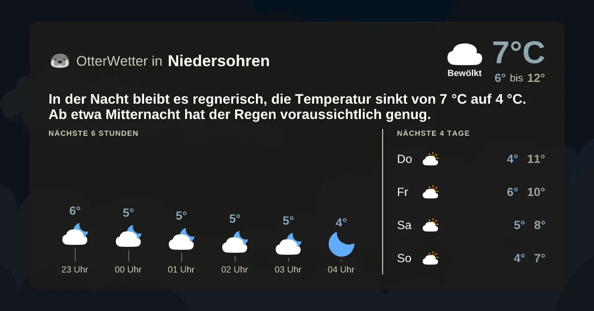 Widget-Vorschau für Niedersohren Wetter-Widget-Vorschau mit Vorhersagedaten für Niedersohren