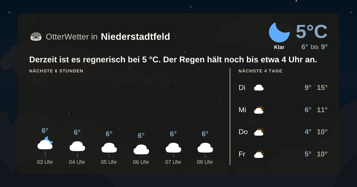 OtterWetter-Widget Niederstadtfeld