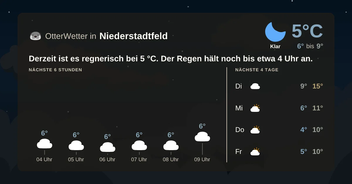 Wetter-Widget-Vorschau mit Vorhersagedaten für Niederstadtfeld