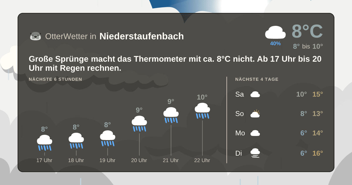 Wetter-Widget-Vorschau mit Vorhersagedaten für Niederstaufenbach