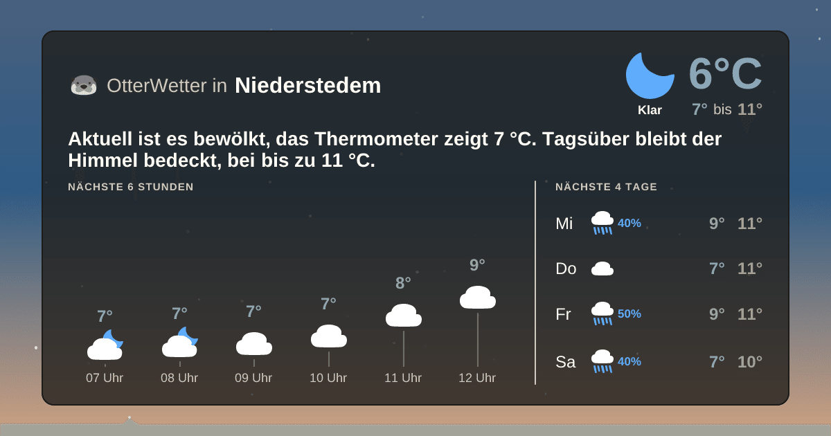 Wetter-Widget-Vorschau mit Vorhersagedaten für Niederstedem