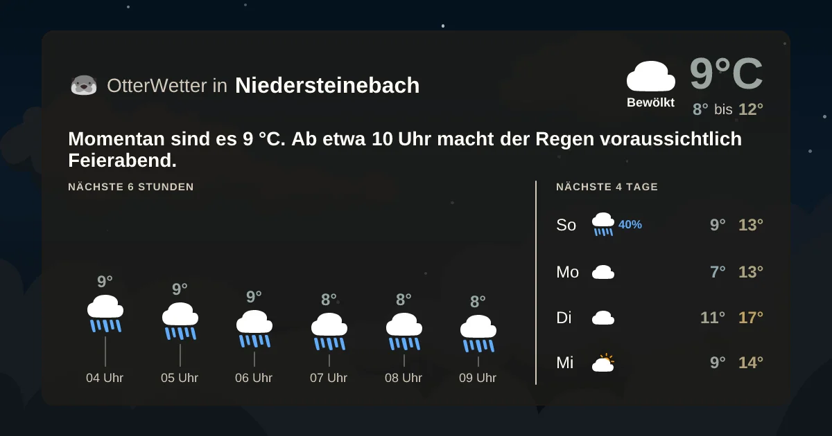 Widget-Vorschau für Niedersteinebach Wetter-Widget-Vorschau mit Vorhersagedaten für Niedersteinebach
