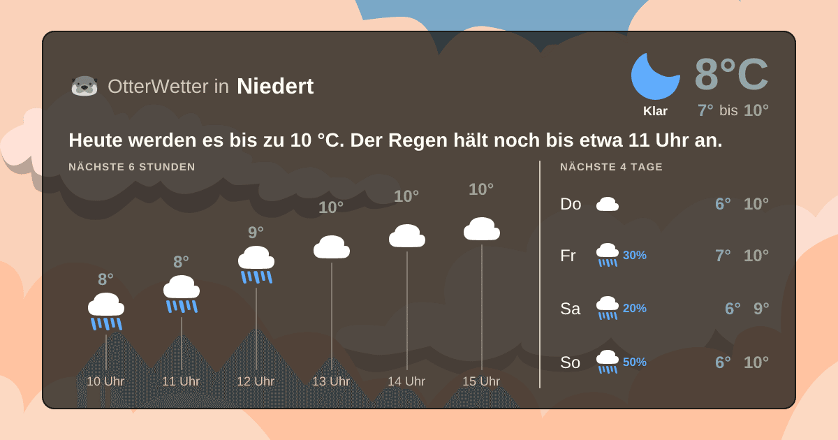 OtterWetter-Widget Niedert