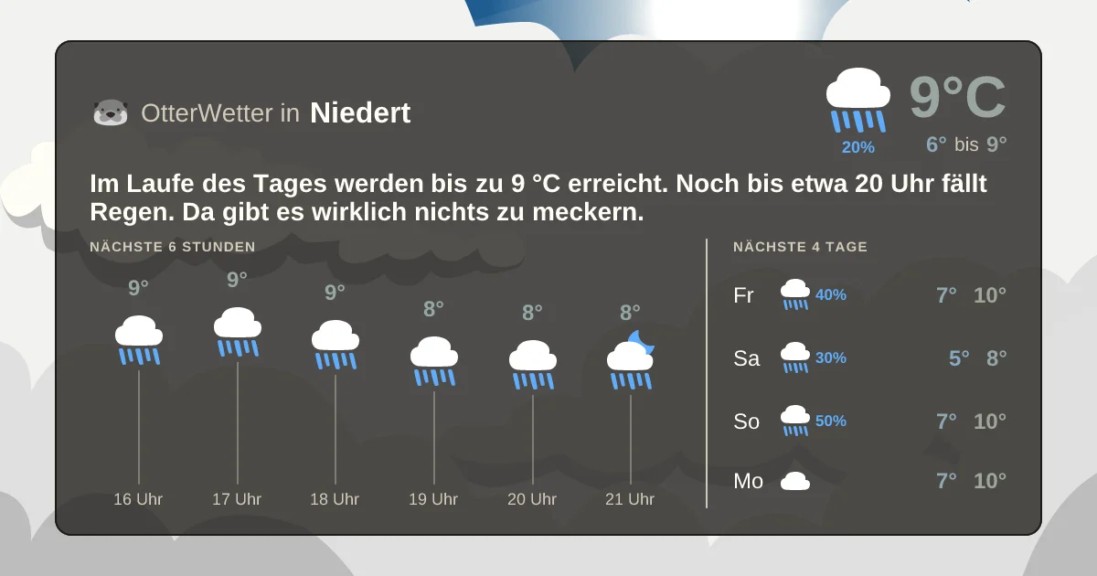 Wetter-Widget-Vorschau mit Vorhersagedaten für Niedert