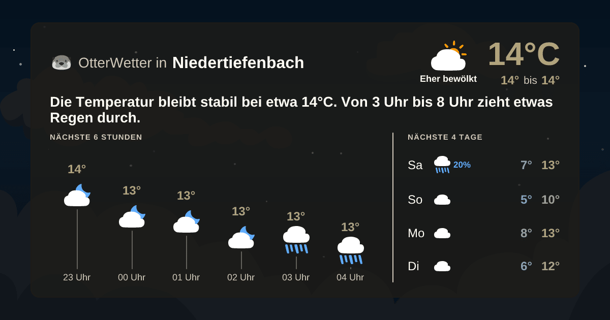 OtterWetter-Widget Niedertiefenbach