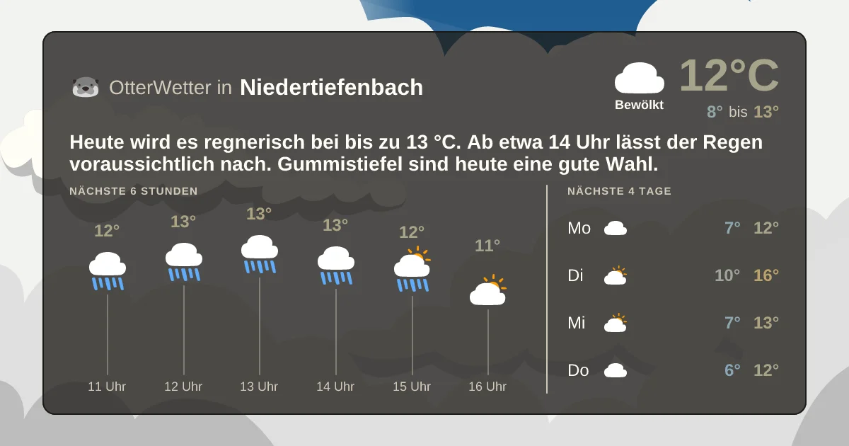 Widget-Vorschau für Niedertiefenbach Wetter-Widget-Vorschau mit Vorhersagedaten für Niedertiefenbach