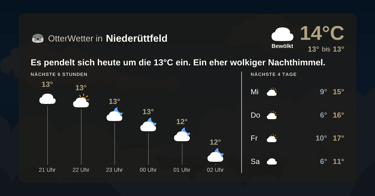 OtterWetter-Widget Niederüttfeld