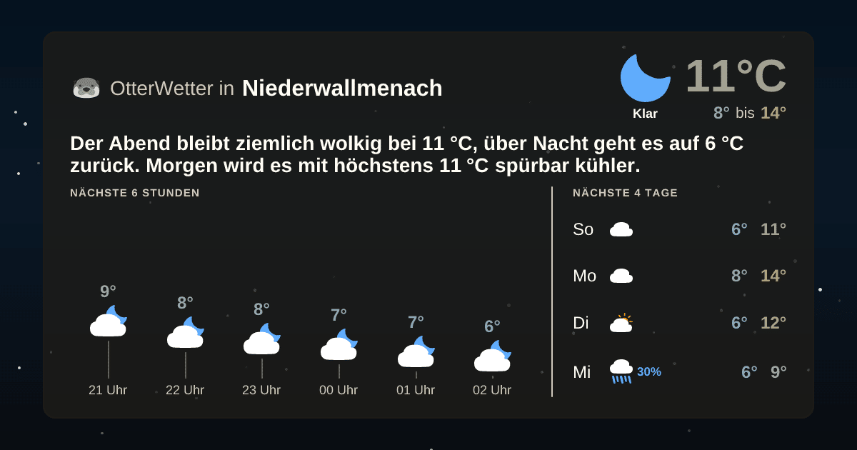 Widget-Vorschau für Niederwallmenach Wetter-Widget-Vorschau mit Vorhersagedaten für Niederwallmenach
