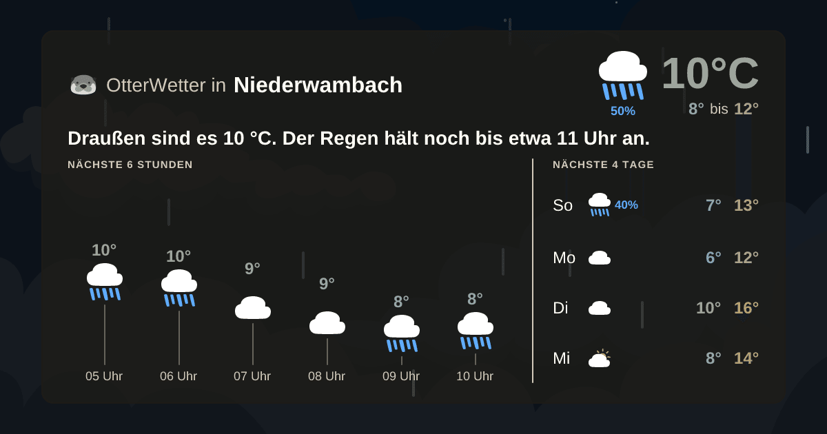 OtterWetter-Widget Niederwambach