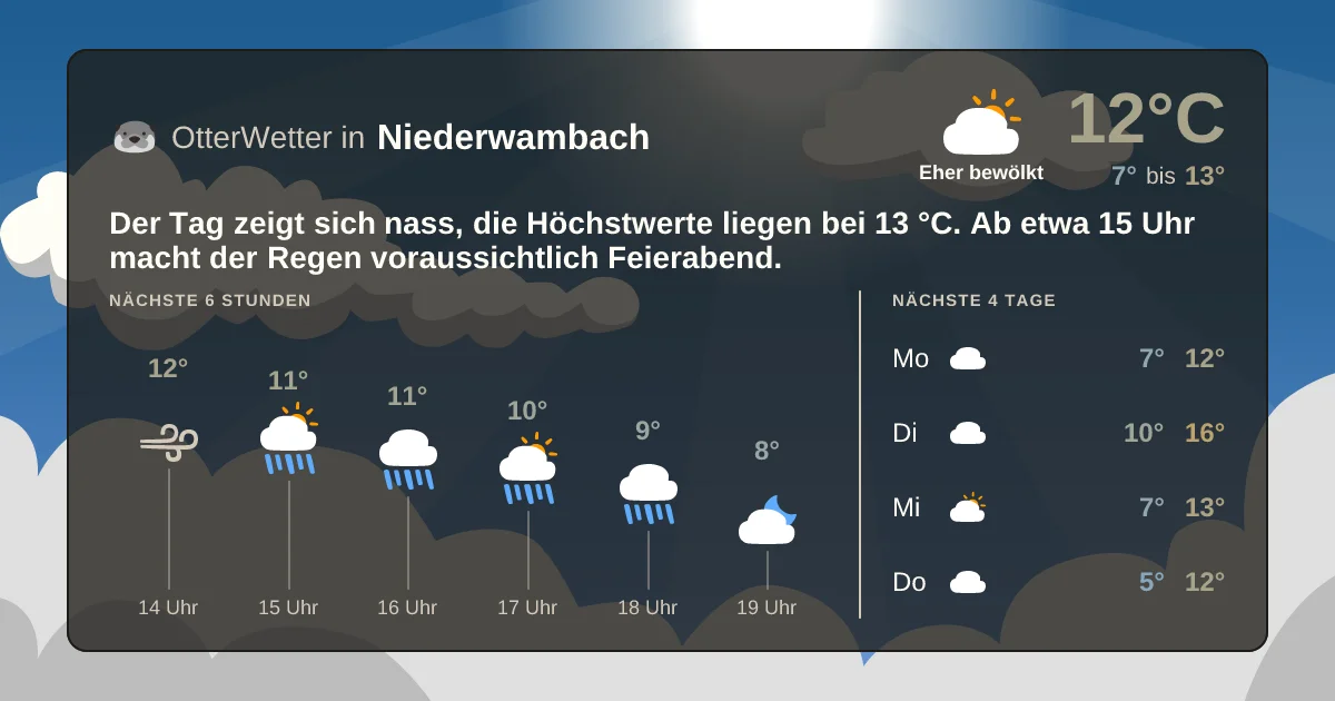 Widget-Vorschau für Niederwambach Wetter-Widget-Vorschau mit Vorhersagedaten für Niederwambach