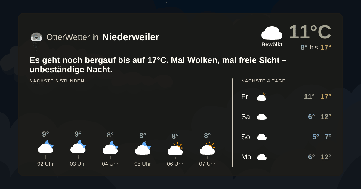 OtterWetter-Widget Niederweiler
