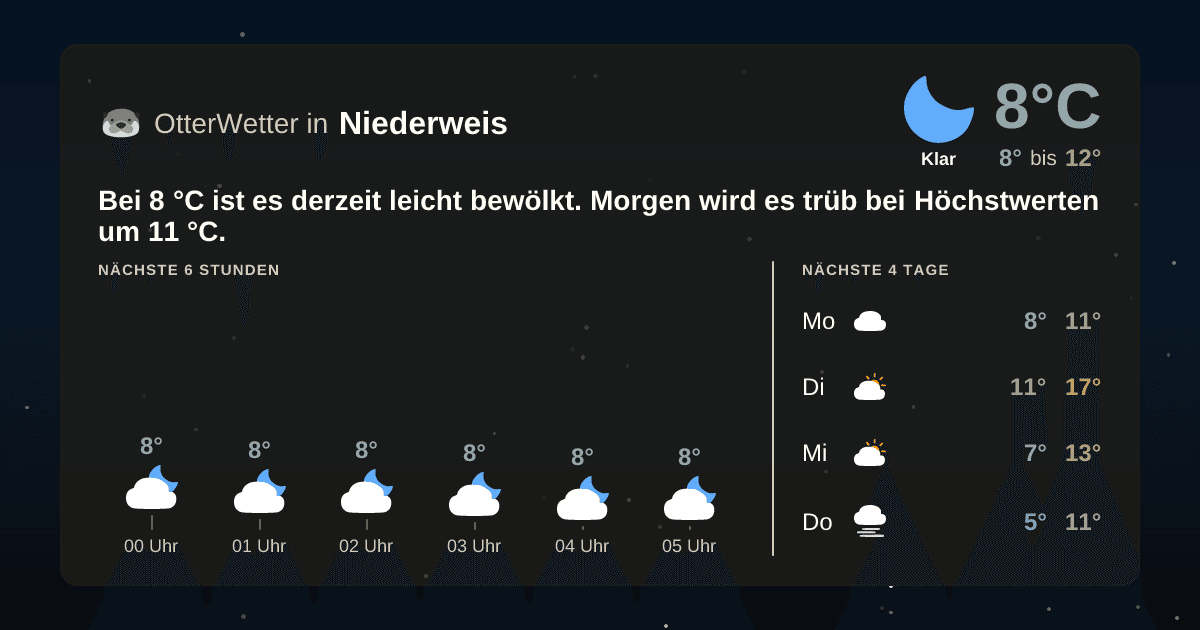 OtterWetter-Widget Niederweis
