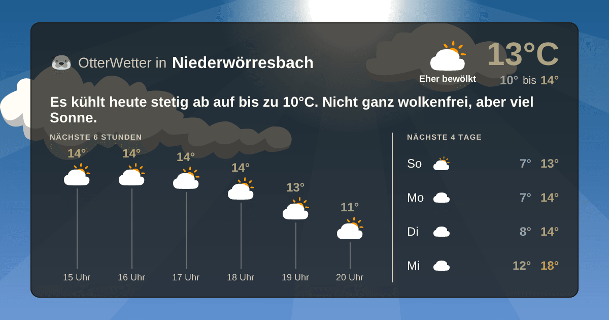 OtterWetter-Widget Niederwörresbach