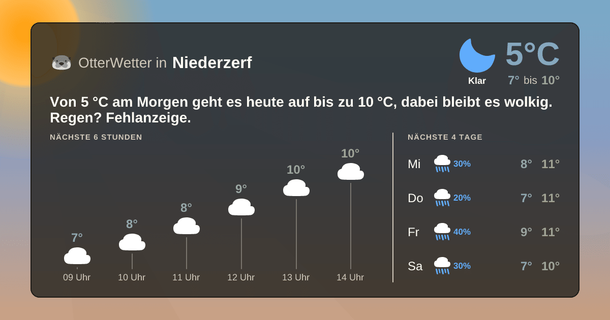 OtterWetter-Widget Niederzerf