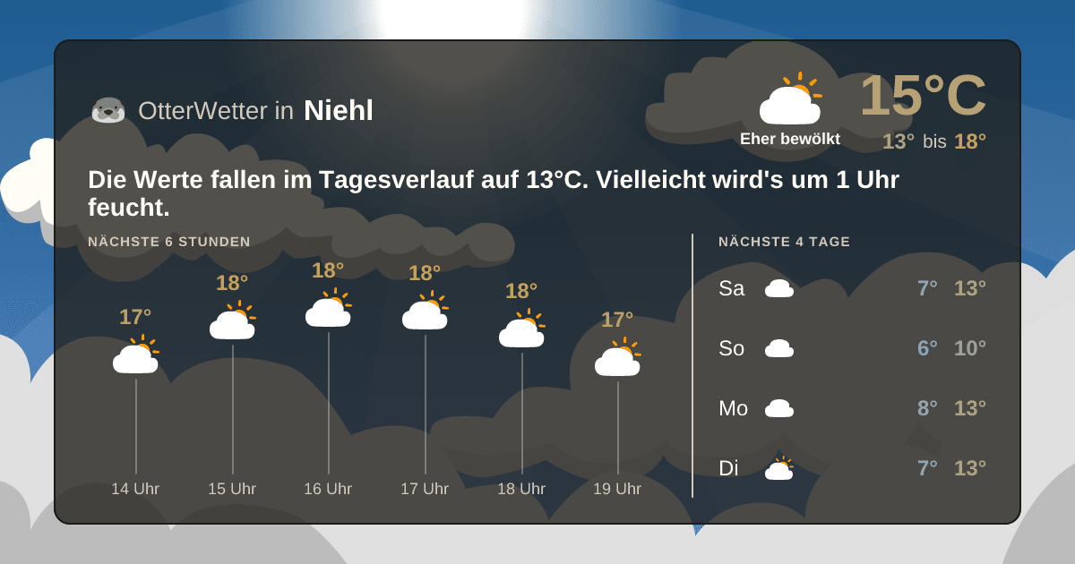 Widget-Vorschau für Niehl Wetter-Widget-Vorschau mit Vorhersagedaten für Niehl