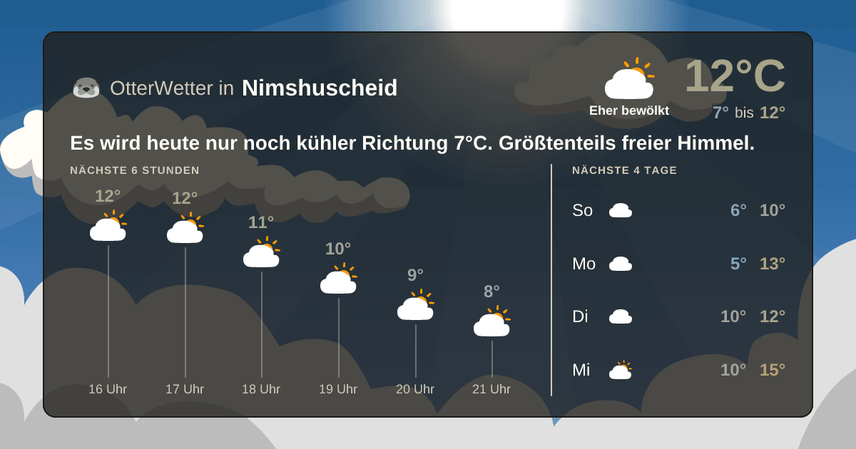 Wetter-Widget-Vorschau mit Vorhersagedaten für Nimshuscheid