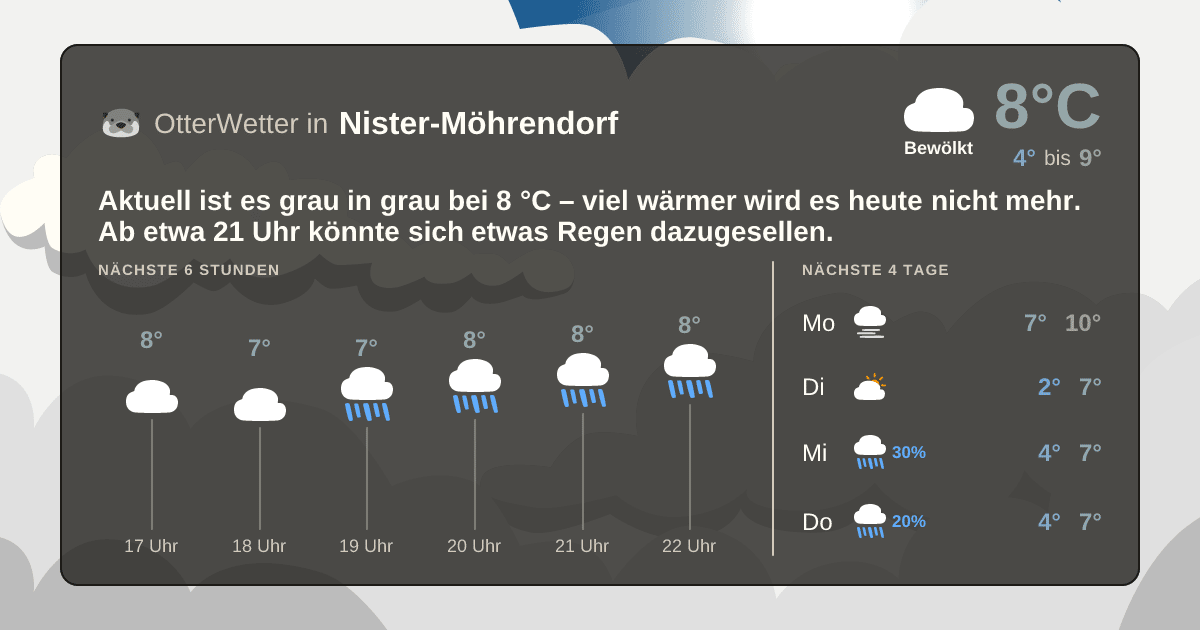 Wetter-Widget-Vorschau mit Vorhersagedaten für Nister-Möhrendorf