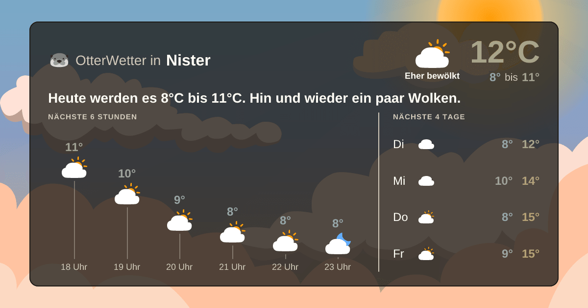 OtterWetter-Widget Nister