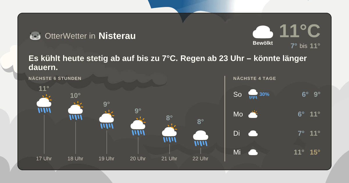 Wetter-Widget-Vorschau mit Vorhersagedaten für Nisterau