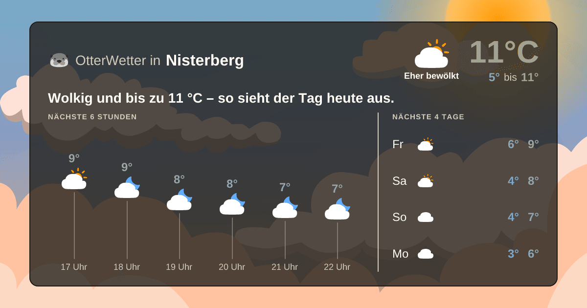 OtterWetter-Widget Nisterberg
