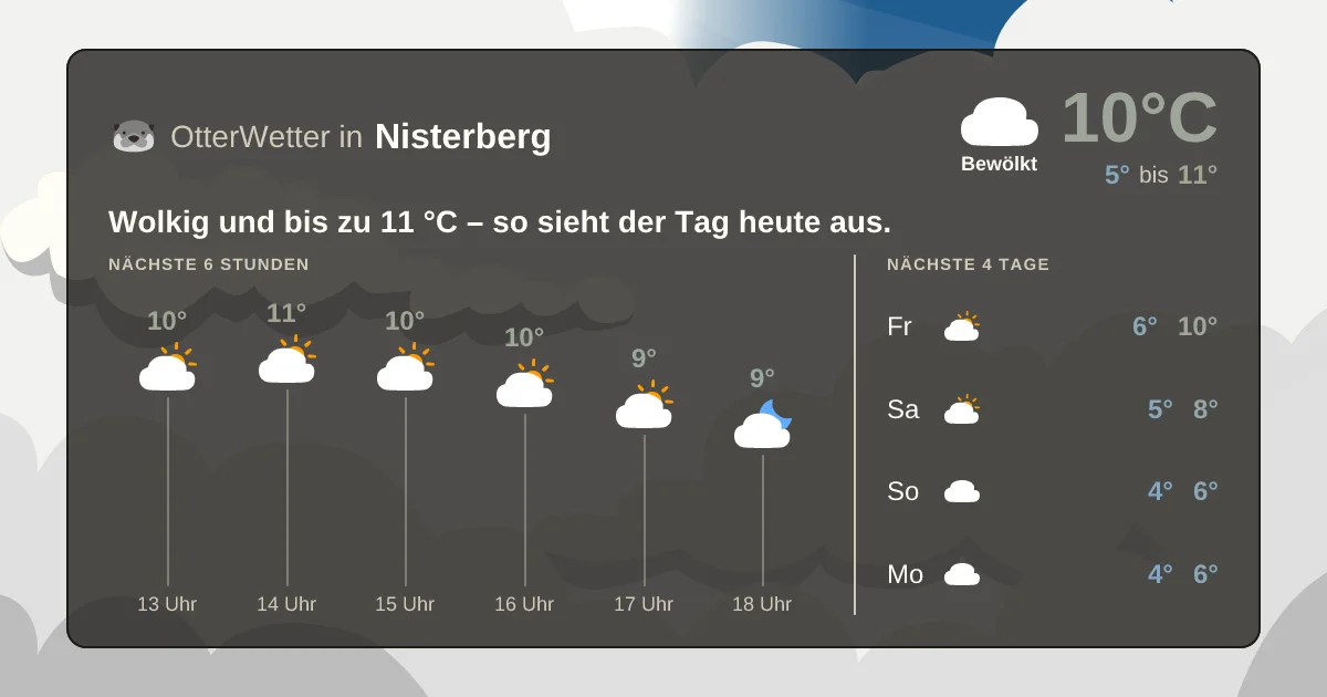 Widget-Vorschau für Nisterberg Wetter-Widget-Vorschau mit Vorhersagedaten für Nisterberg