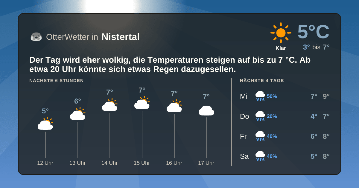 OtterWetter-Widget Nistertal