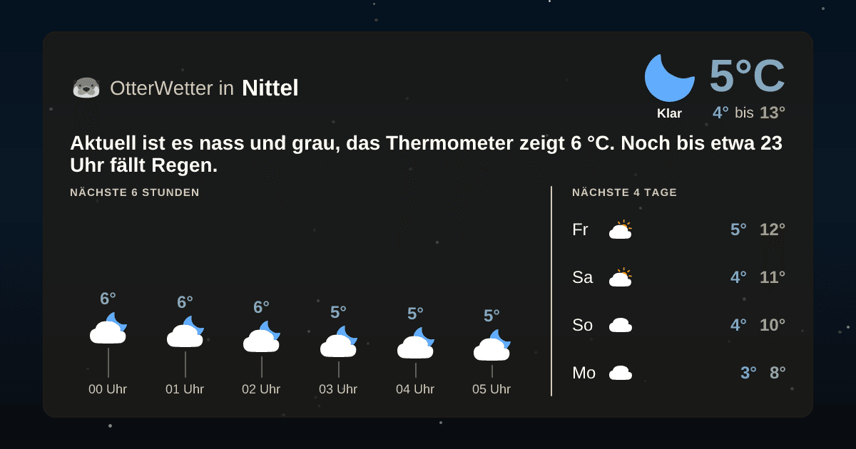 OtterWetter-Widget Nittel