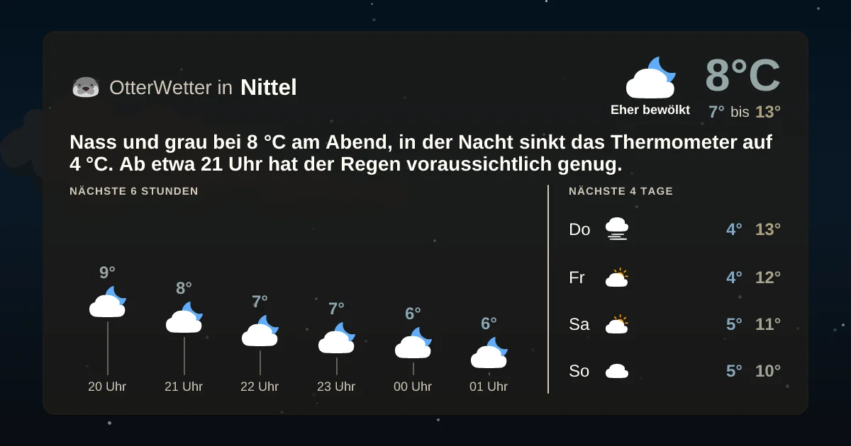 Widget-Vorschau für Nittel Wetter-Widget-Vorschau mit Vorhersagedaten für Nittel