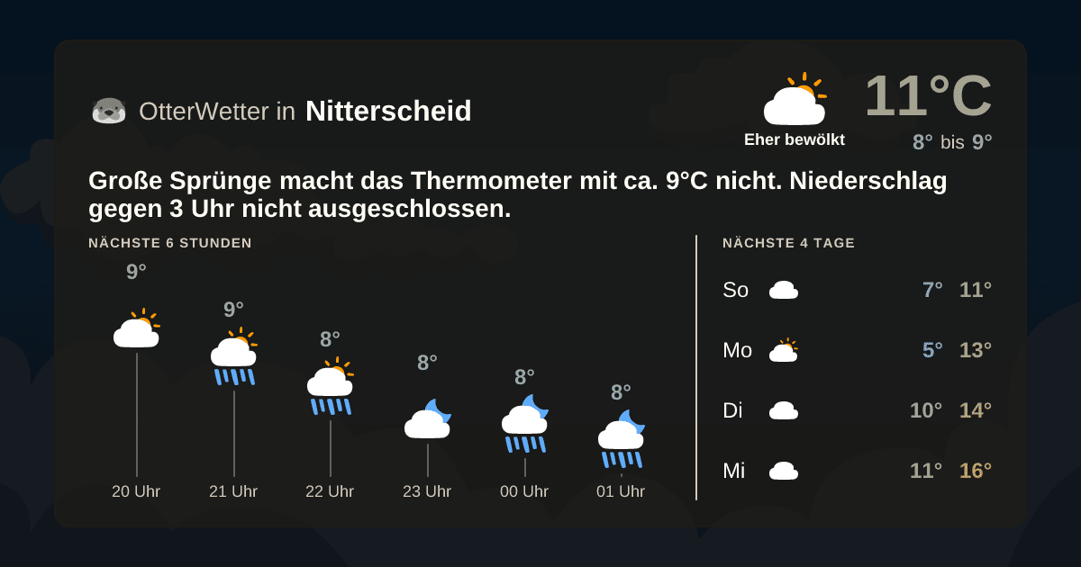 Widget-Vorschau für Nitterscheid Wetter-Widget-Vorschau mit Vorhersagedaten für Nitterscheid