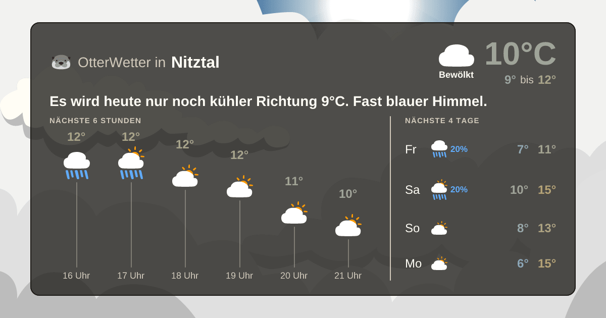 Wetter-Widget-Vorschau mit Vorhersagedaten für Nitztal