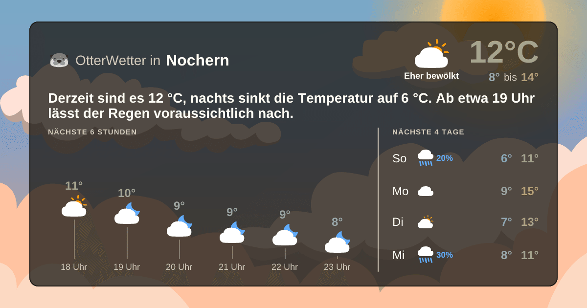 Wetter-Widget-Vorschau mit Vorhersagedaten für Nochern