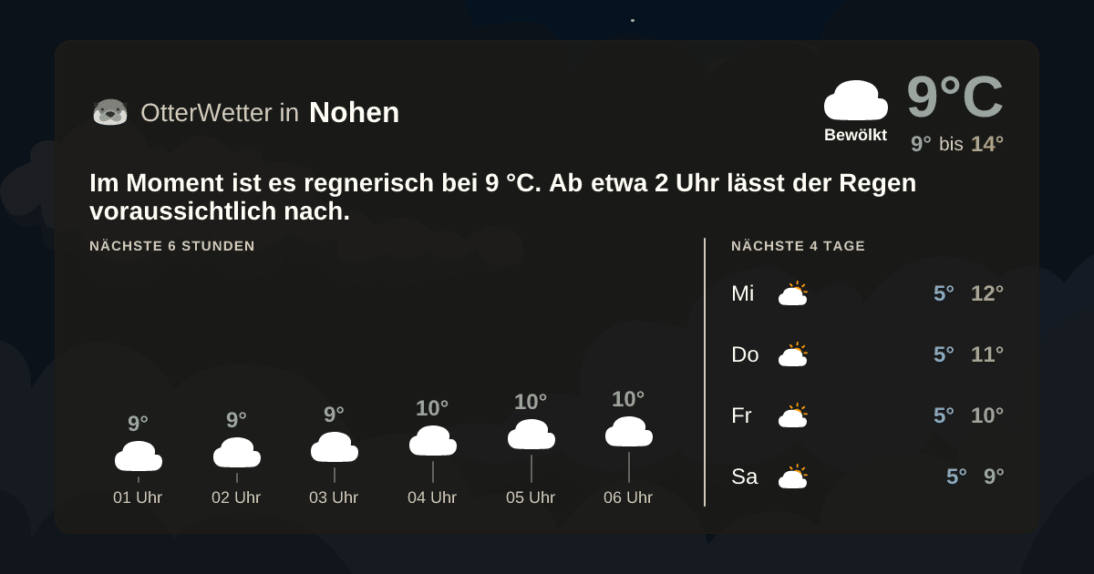 OtterWetter-Widget Nohen