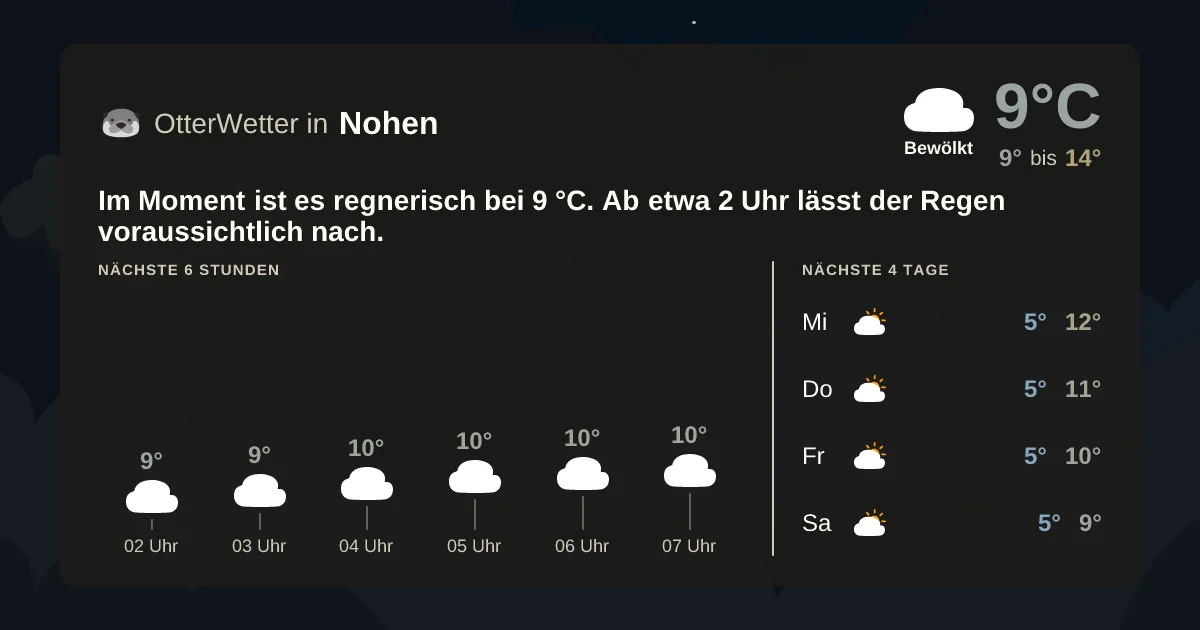 Wetter-Widget-Vorschau mit Vorhersagedaten für Nohen
