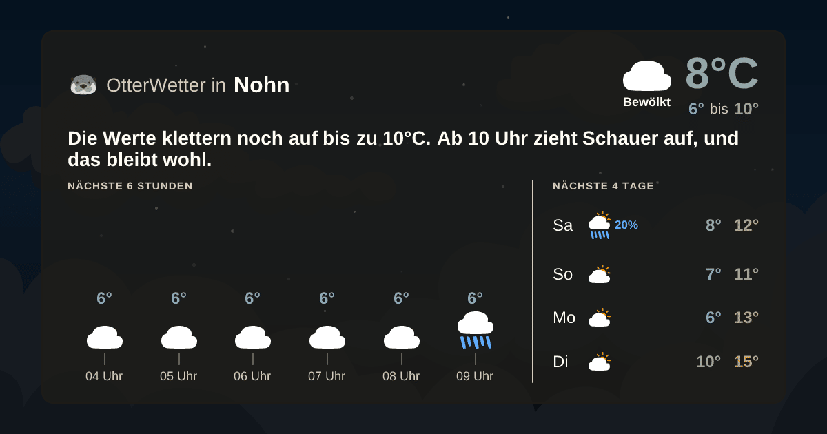 Wetter-Widget-Vorschau mit Vorhersagedaten für Nohn