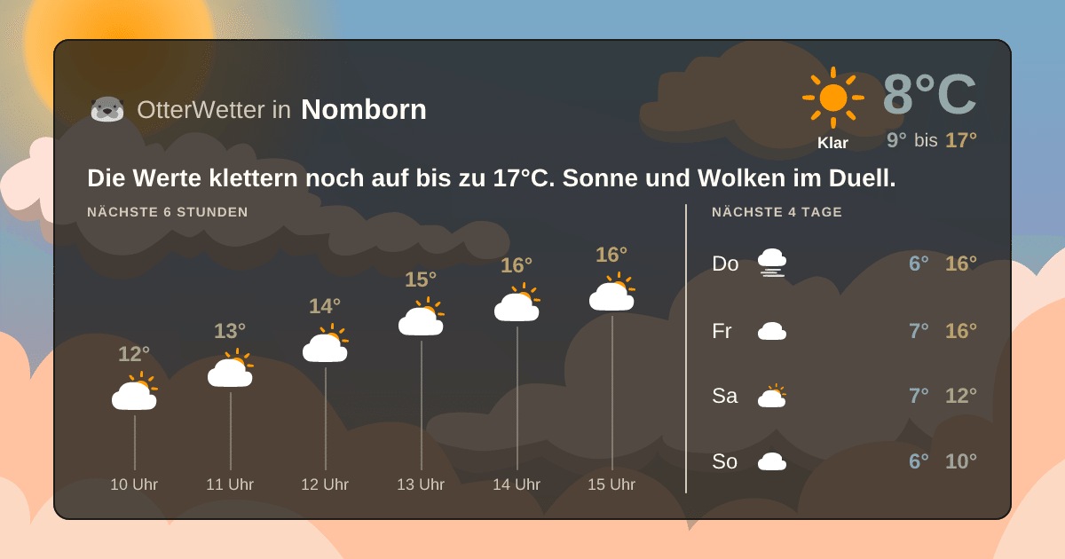 Widget-Vorschau für Nomborn Wetter-Widget-Vorschau mit Vorhersagedaten für Nomborn