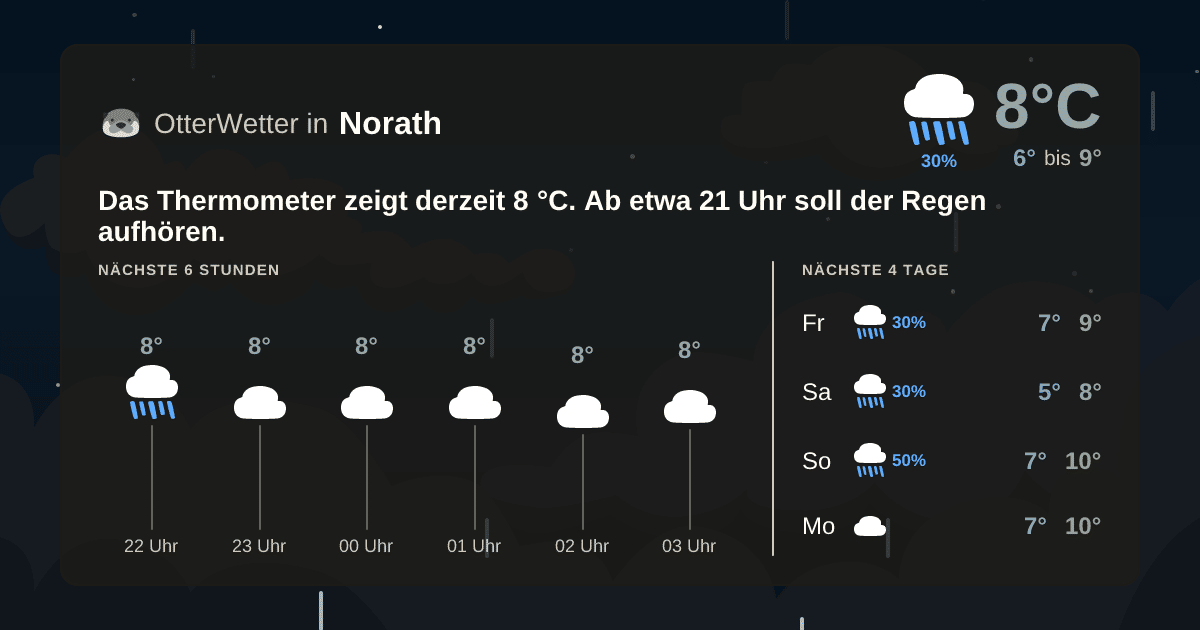 Widget-Vorschau für Norath Wetter-Widget-Vorschau mit Vorhersagedaten für Norath