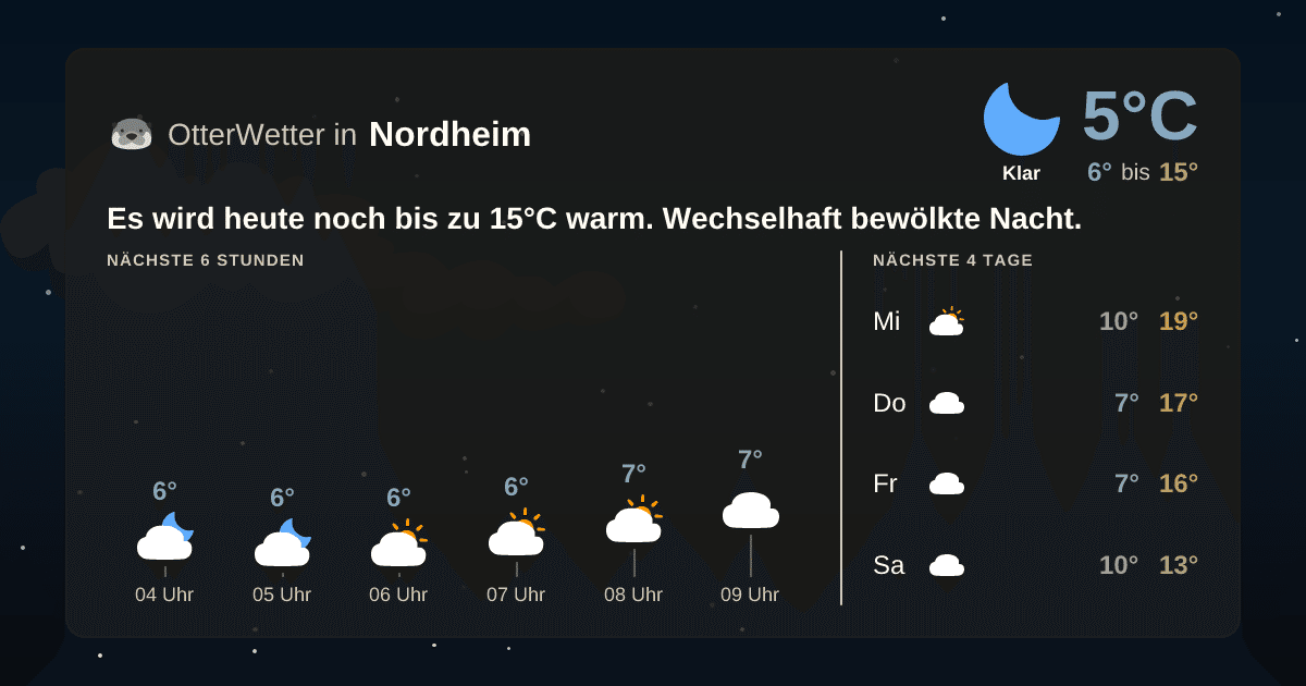 Wetter-Widget-Vorschau mit Vorhersagedaten für Nordheim