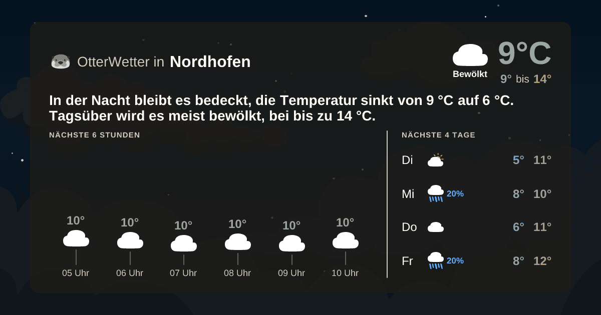 OtterWetter-Widget Nordhofen