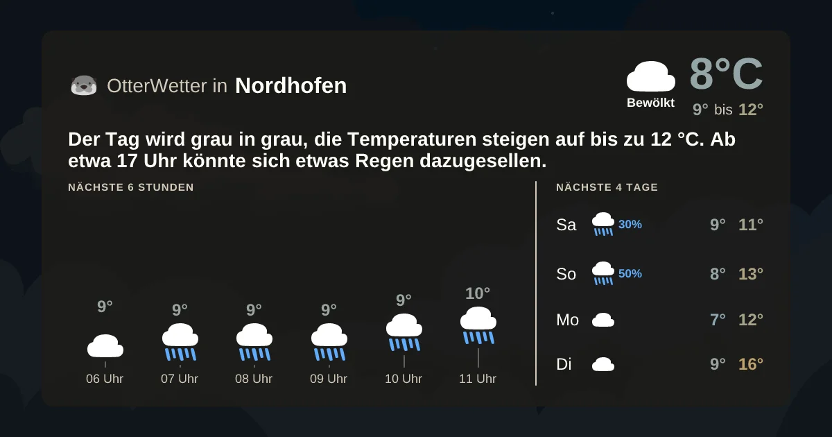 Widget-Vorschau für Nordhofen Wetter-Widget-Vorschau mit Vorhersagedaten für Nordhofen