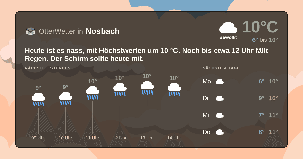 OtterWetter-Widget Nosbach