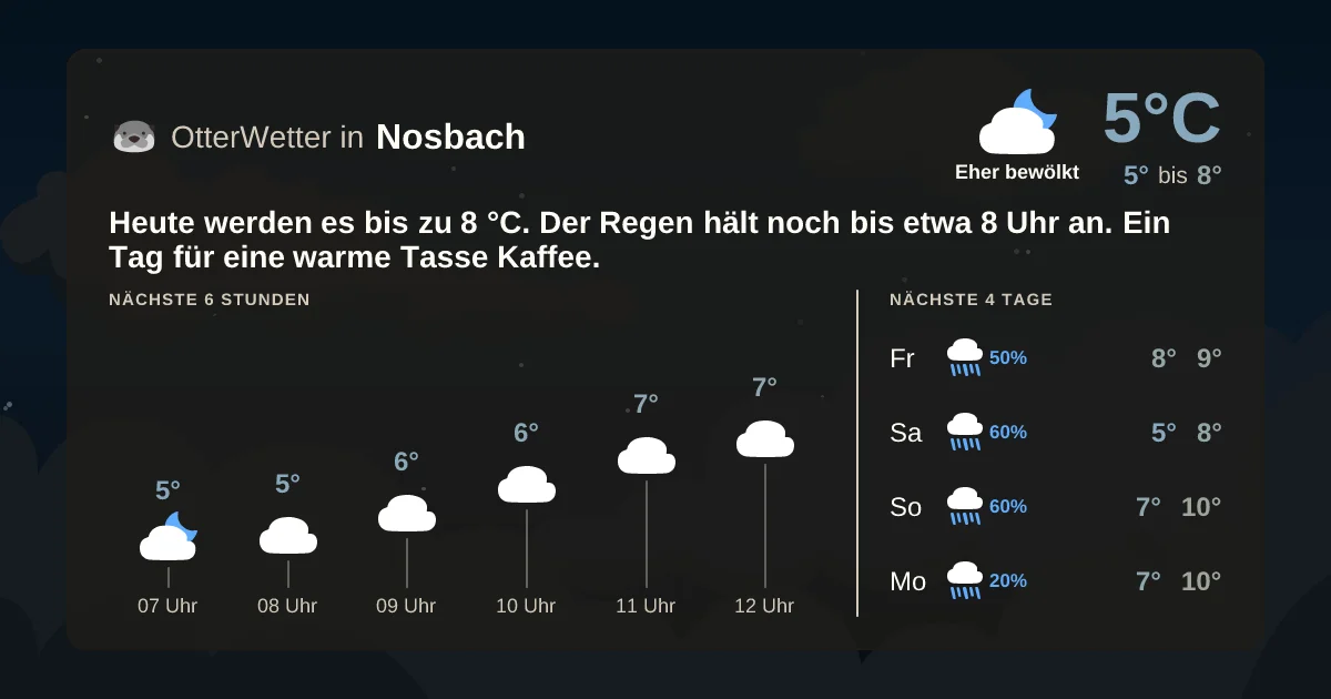Widget-Vorschau für Nosbach Wetter-Widget-Vorschau mit Vorhersagedaten für Nosbach