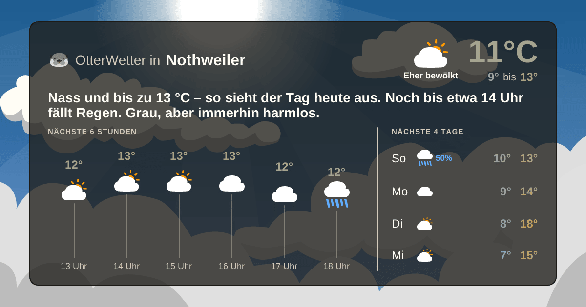 Widget-Vorschau für Nothweiler Wetter-Widget-Vorschau mit Vorhersagedaten für Nothweiler